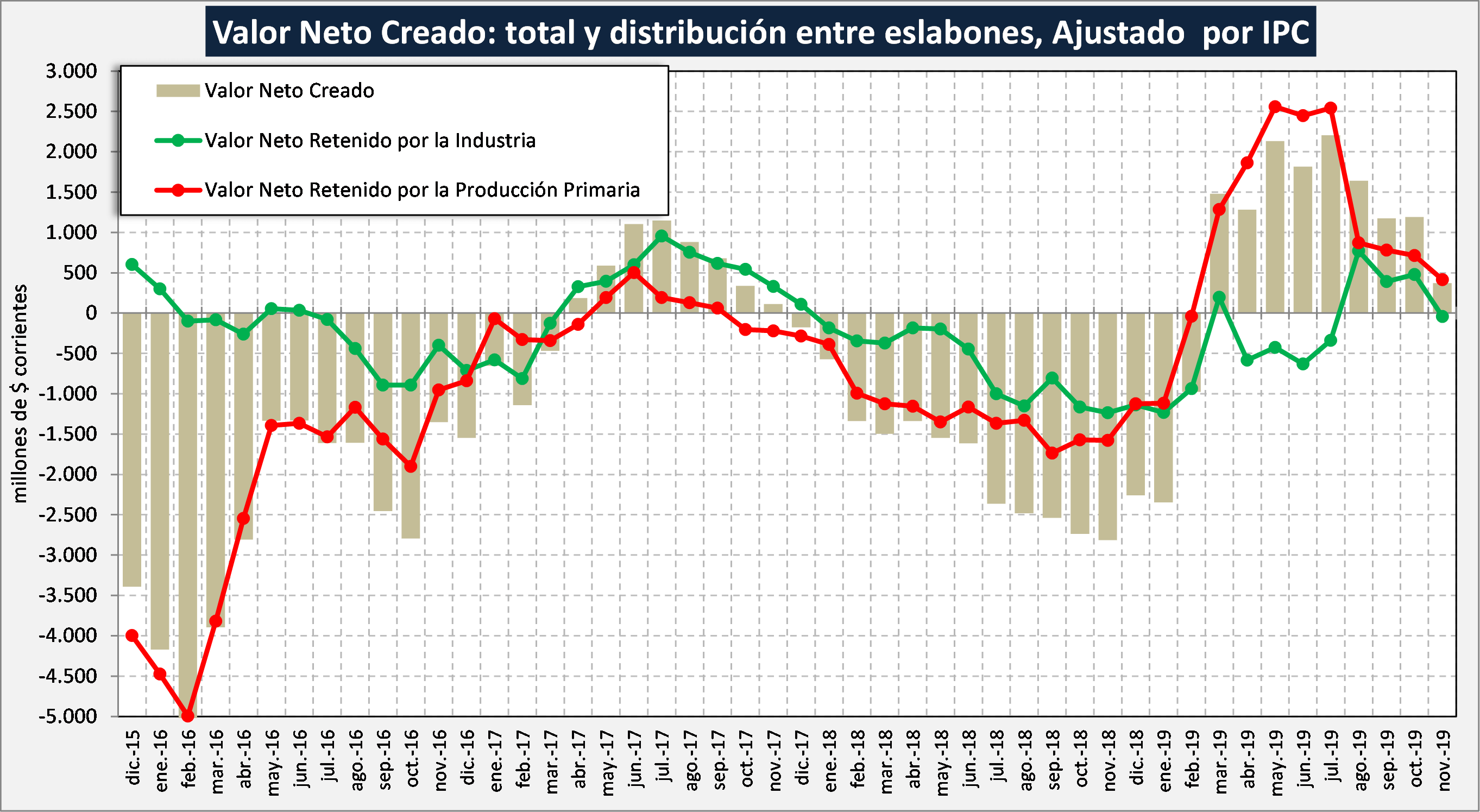 INFOCAMPO 3 VALOR NETO CREADO AJUSTADO POR IPC