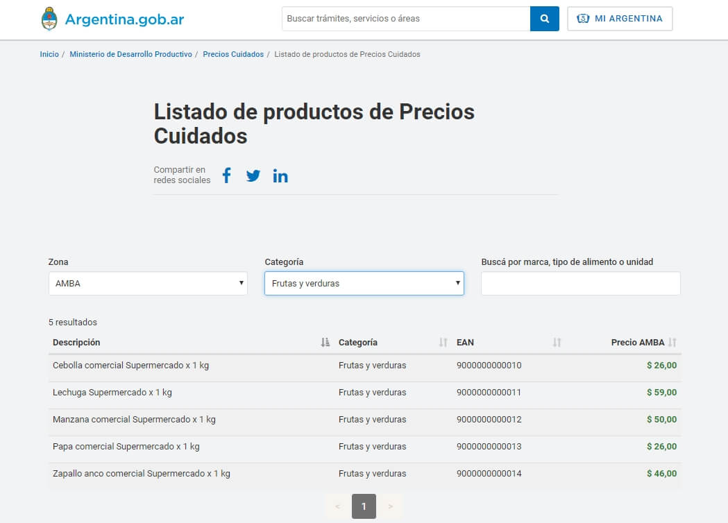 Se relanzó el Programa Precios Cuidados