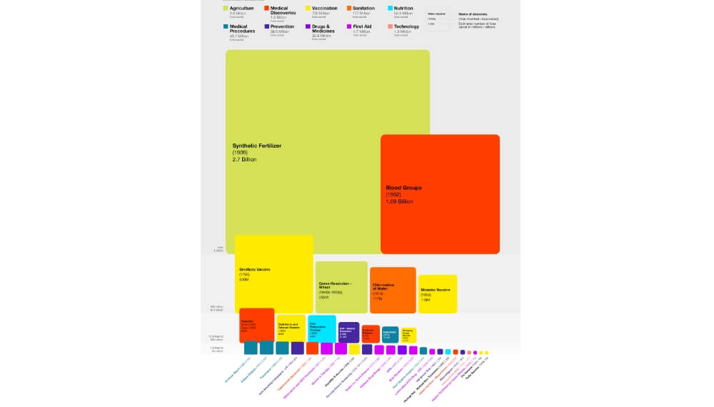 Agricultura - Infografía