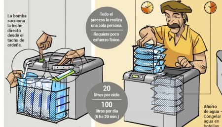 Pasteurizadora - Leche