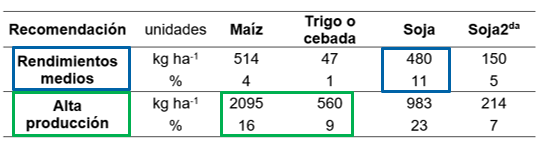 tabla