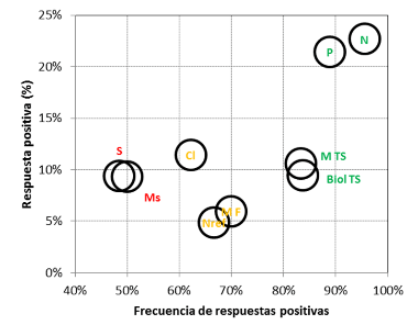 gráfico