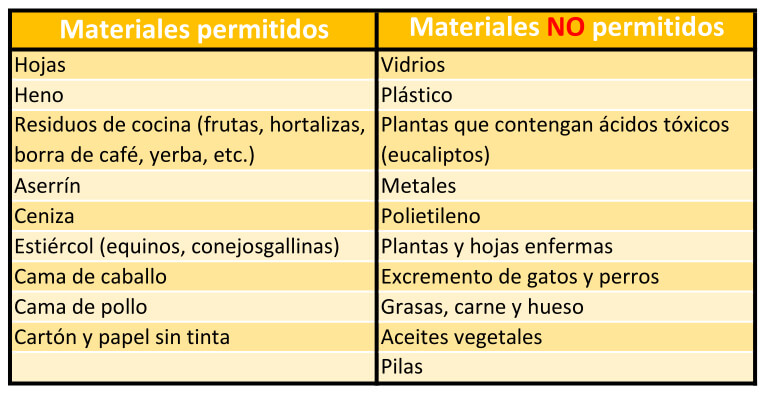 lista compost materiales permitidos