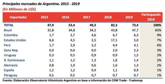 Pasas de uva: Argentina es el tercer país que más creció en exportaciones 2 cuadro
