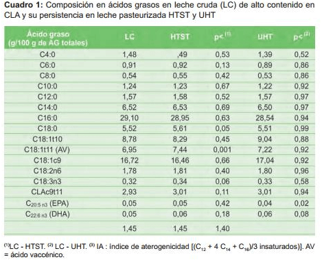 El método de pasteurización europeo que permite conservar la leche fuera de la heladera