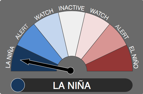 La Niña Indicador