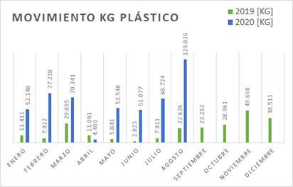 grafico barras infocampo