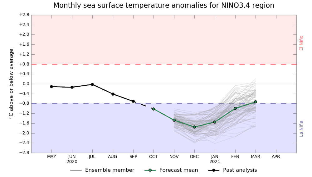 La Niña - Boreau de Meteorologia Austriliano