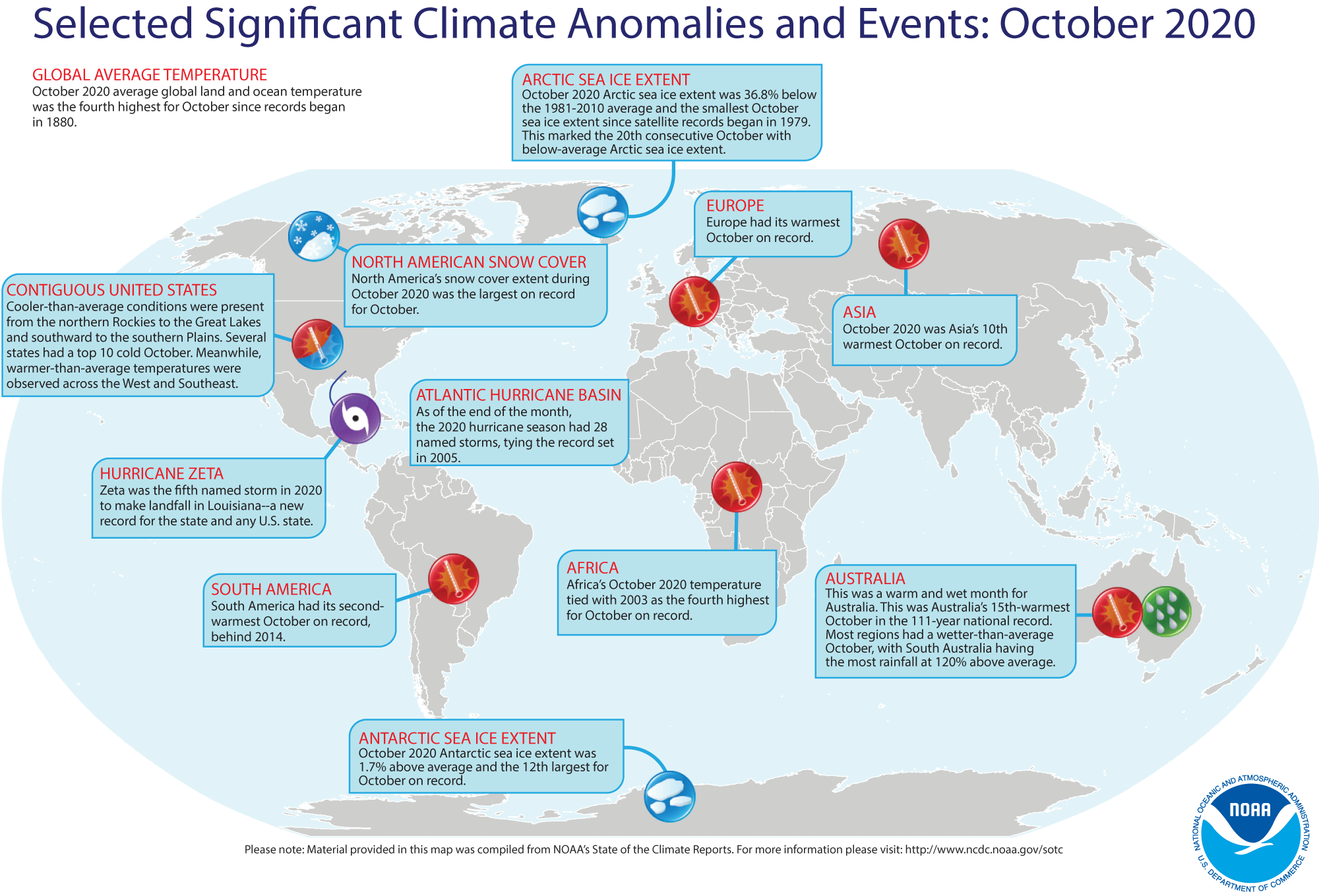 Clima y eventos extremos Octubre