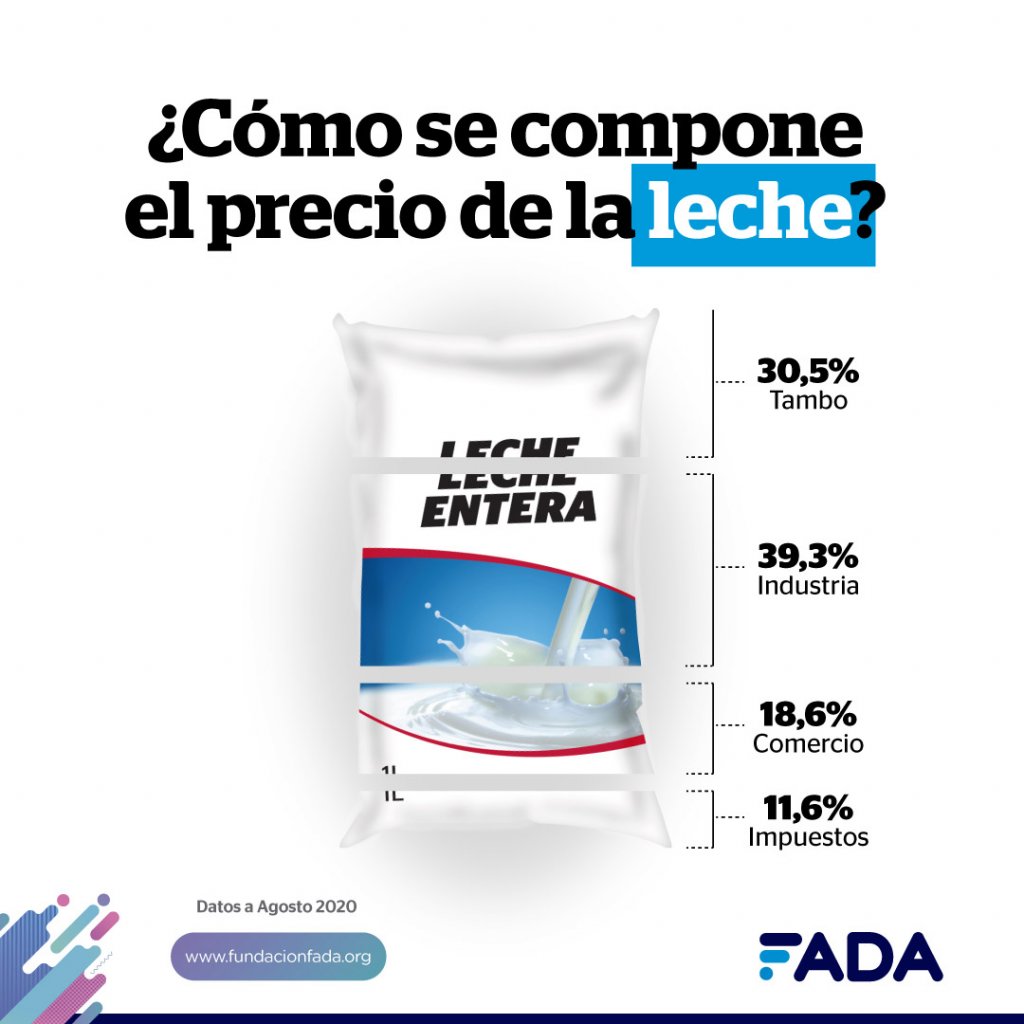 Info LECHE Redes