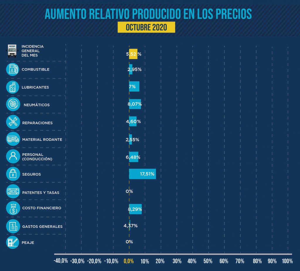 InformeOCT 171