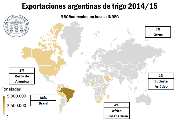 Trigo: la campaña 2019/20 cerró con el segundo volumen exportado más alto de la historia 2 2 trigo
