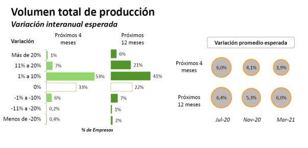 Lecheria CREA Produccion de leche Marzo 2021