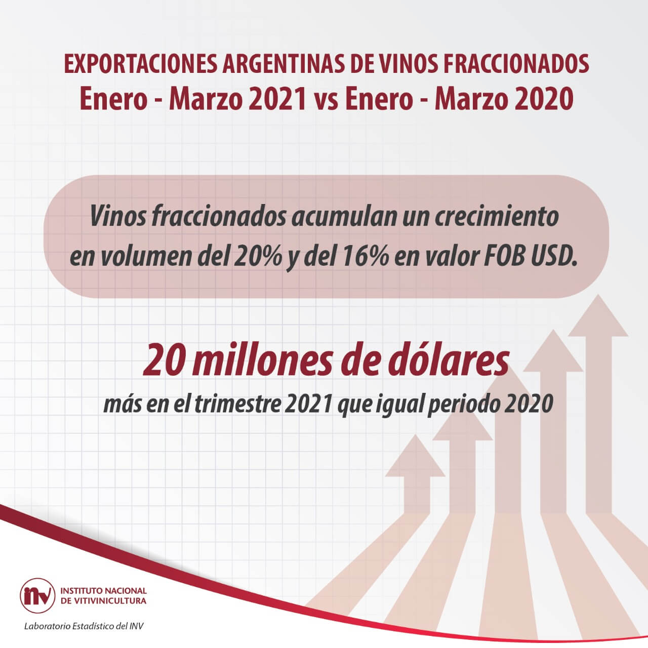 Vino Exportacion Marzo 2021