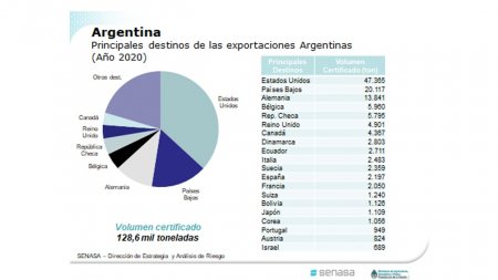 destinos exportaciones infocampo