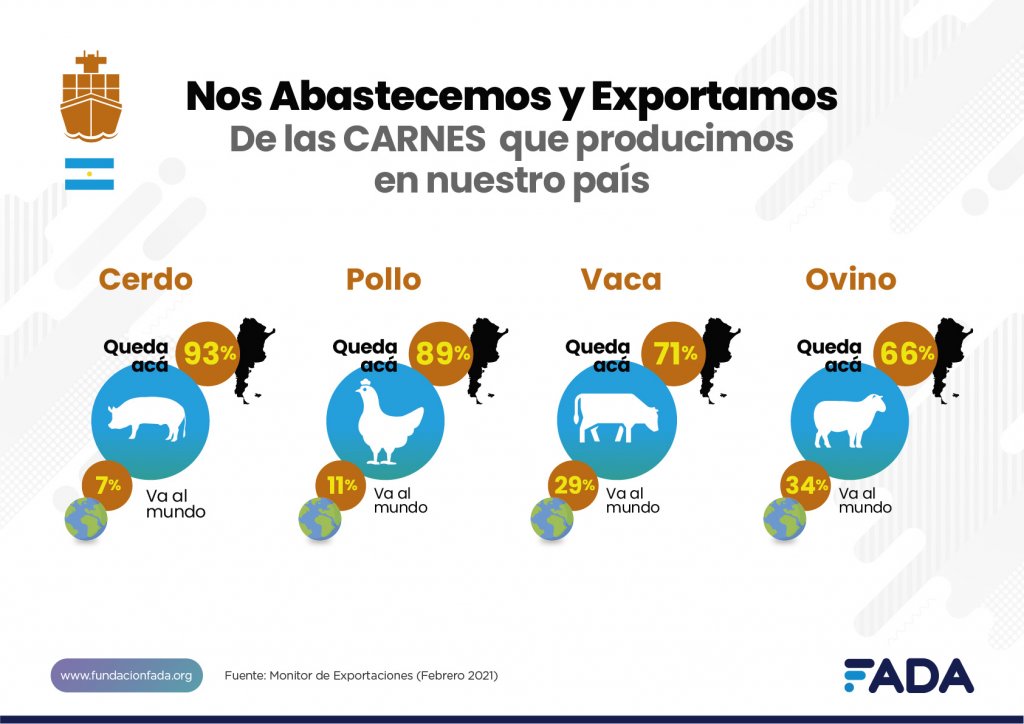 expo carne abastecemos y exportamos