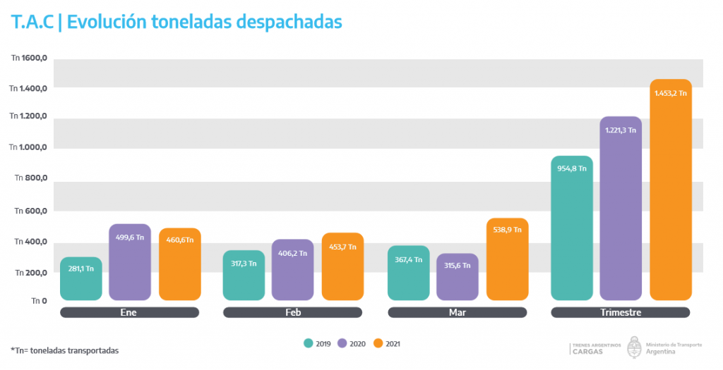 tn trans trenes