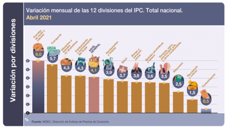 Cuáles fueron los alimentos con mayor aumento de precios en abril