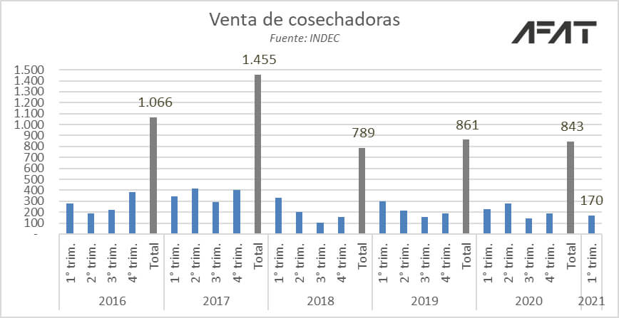 Venta de cosechadoras