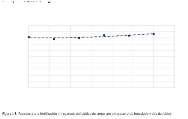 fertilizacion advanta