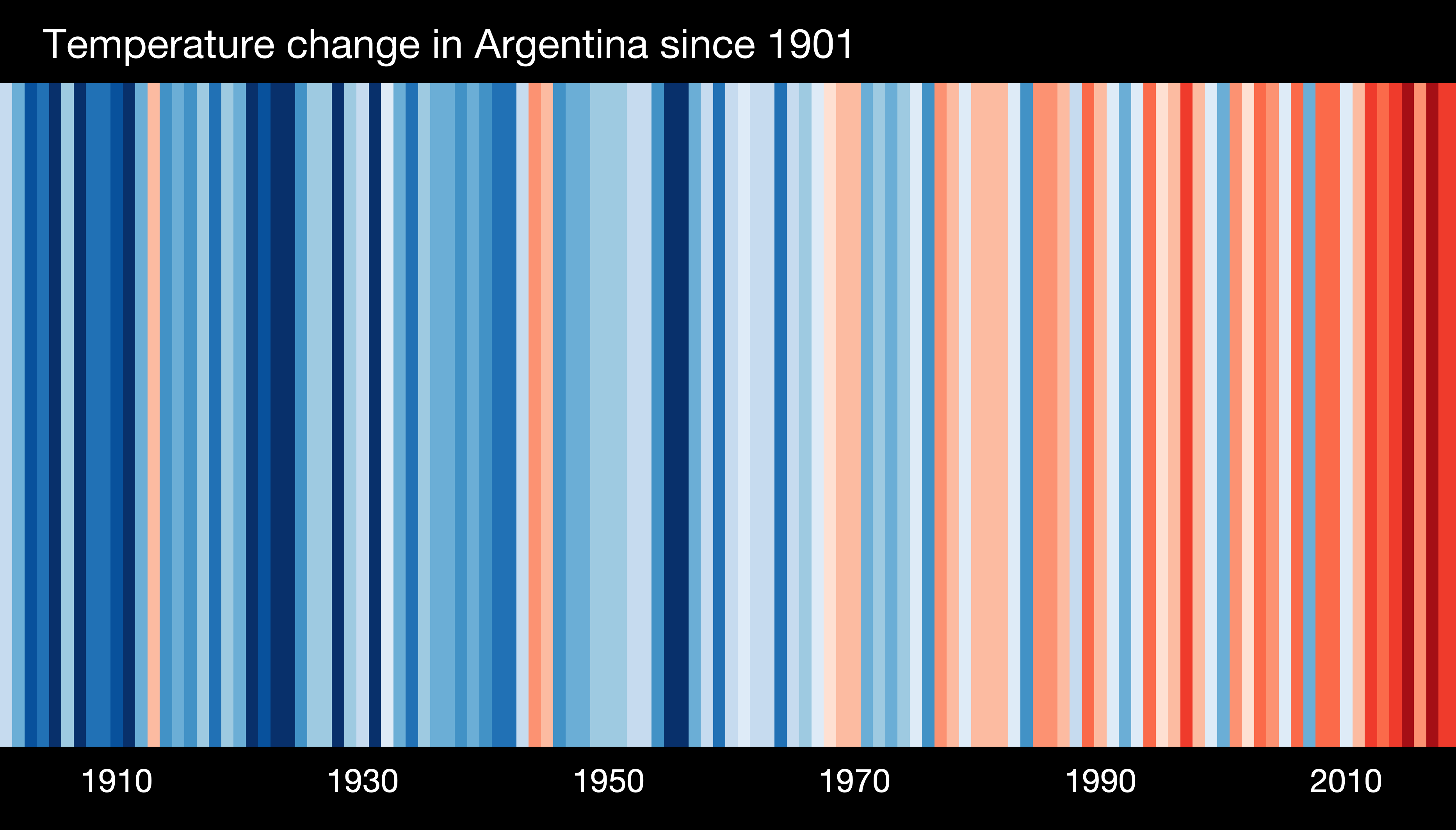 OMM-calentamiento-global-argentina