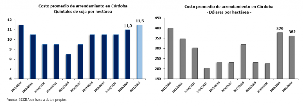 costo alquiler cordoba