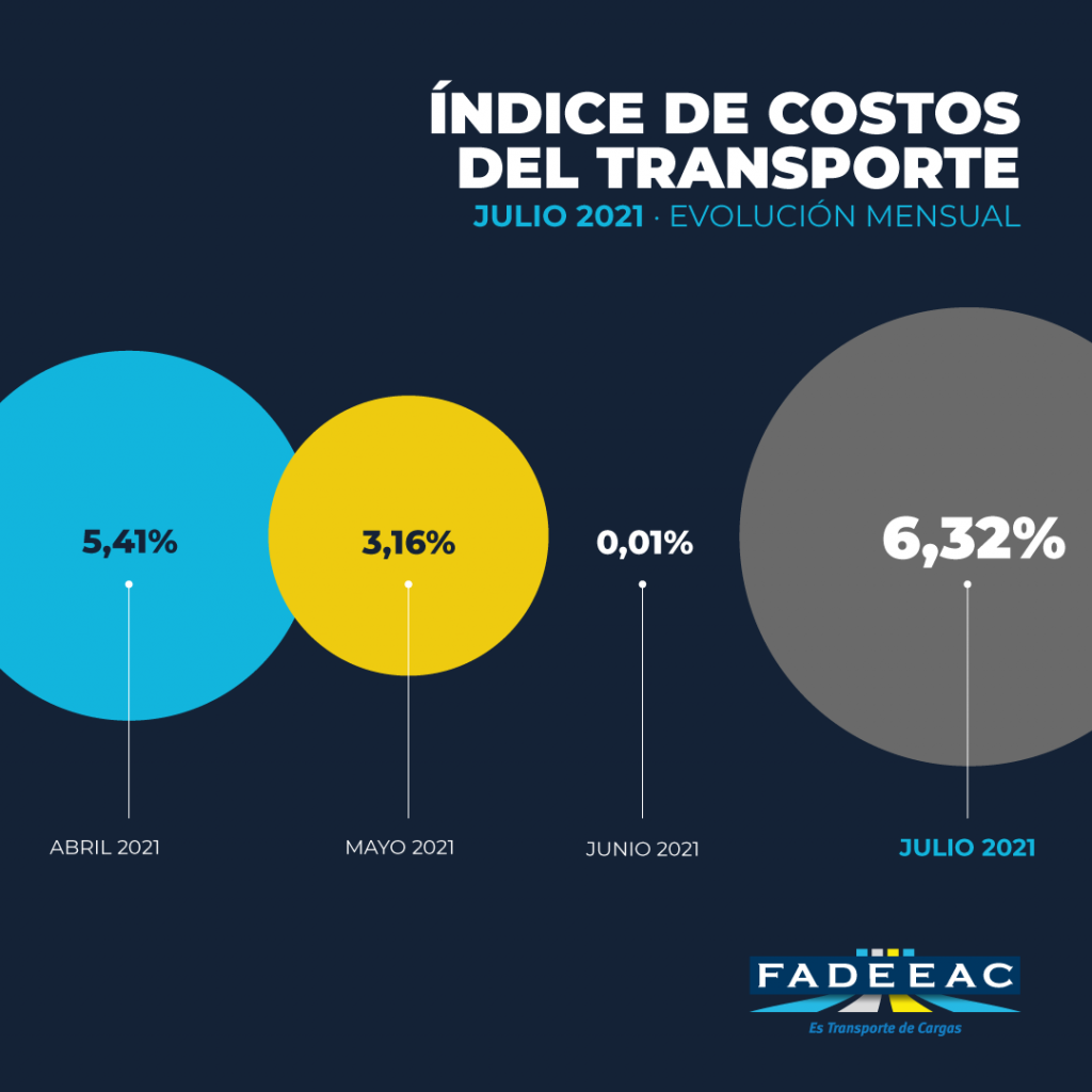 costos fadeeac