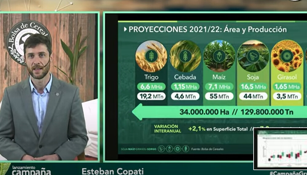 Presentacion de la campaña gruesa - Bolsa de Cereales - Esteban Copati