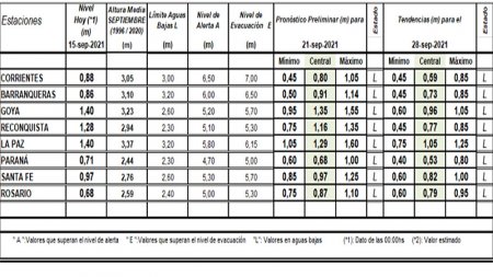 Tabla del rio parana