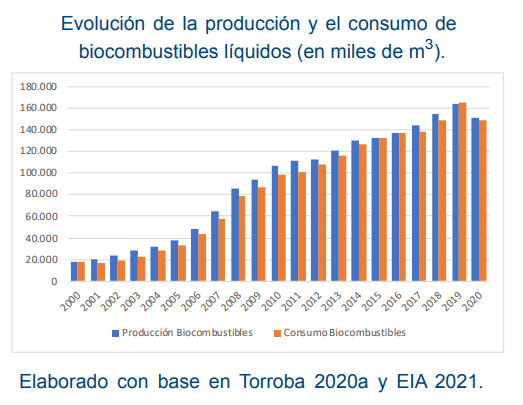 La imagen tiene un atributo ALT vacío; su nombre de archivo es consumo-biocombustibles-00-20.png