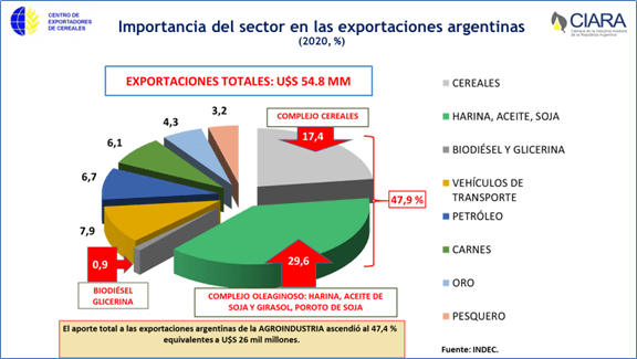 agroexportaciones