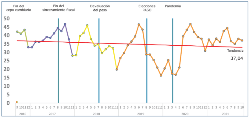 mercado inmobiliario