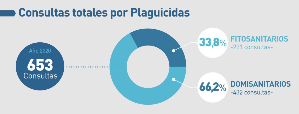 plaguicidas