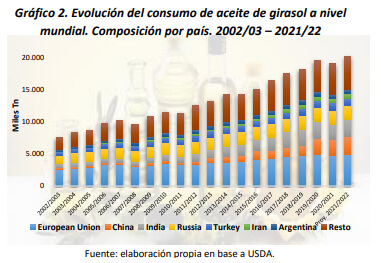 Crecimiento de consumo