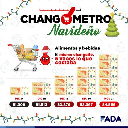 Changometro FADA