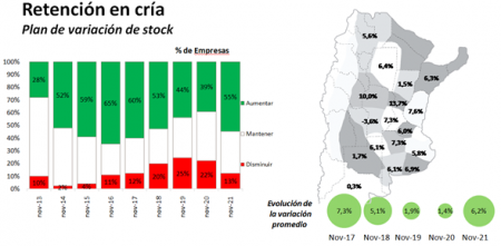 Encuesta SEA Ganadería