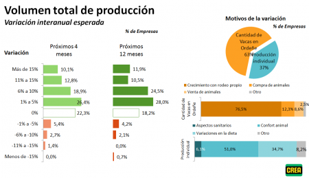 Produccion lechera Encuesta SEA NOV 2021