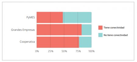 Graficos 