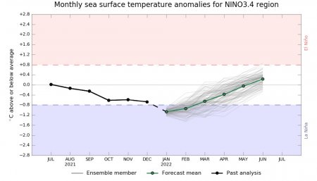 Mapa de la temperatura del Oceano Pacifico