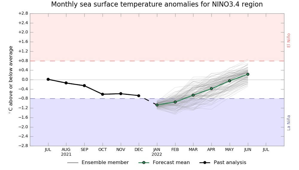 Mapa de la temperatura del Oceano Pacifico