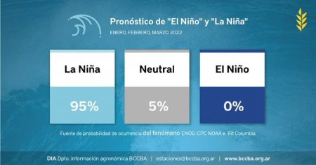 Pronósticos consistentes: La Niña estará hasta marzo, pero puede extenderse a abril 1 Probabilidad de ocurrencia La Niña