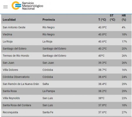 Maximas temperaturas - Ola de calor