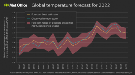 Temperatura Global Año calido