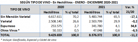 Vinos Despachos 2020 21