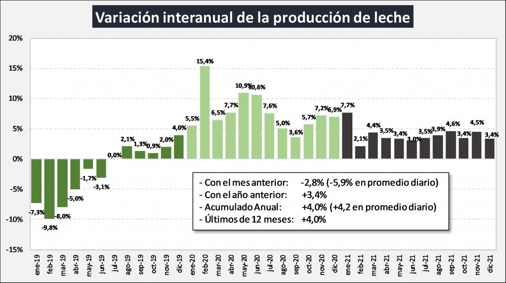 prod leche mensual