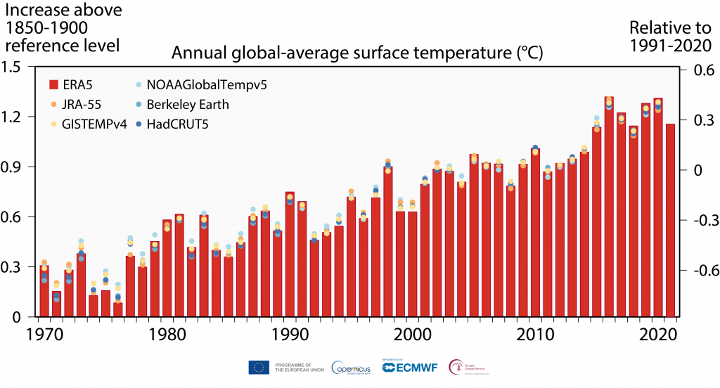 temperatura global