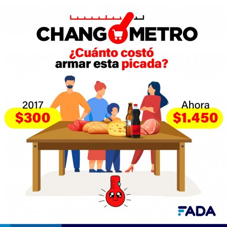 Con la inflación de los alimentos, se mostró "la verdad de la picada" 2 Changometro Picada