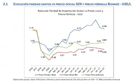 bioetanol grafico adam