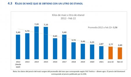bioetanol poder adquisitivo