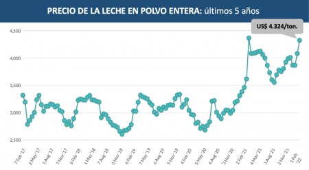 lpe ocla